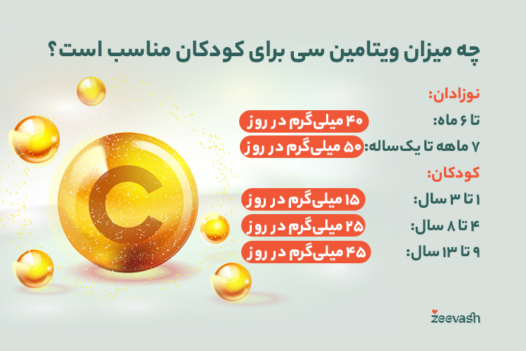 چه میزان ویتامین سی برای کودکان مناسب است؟